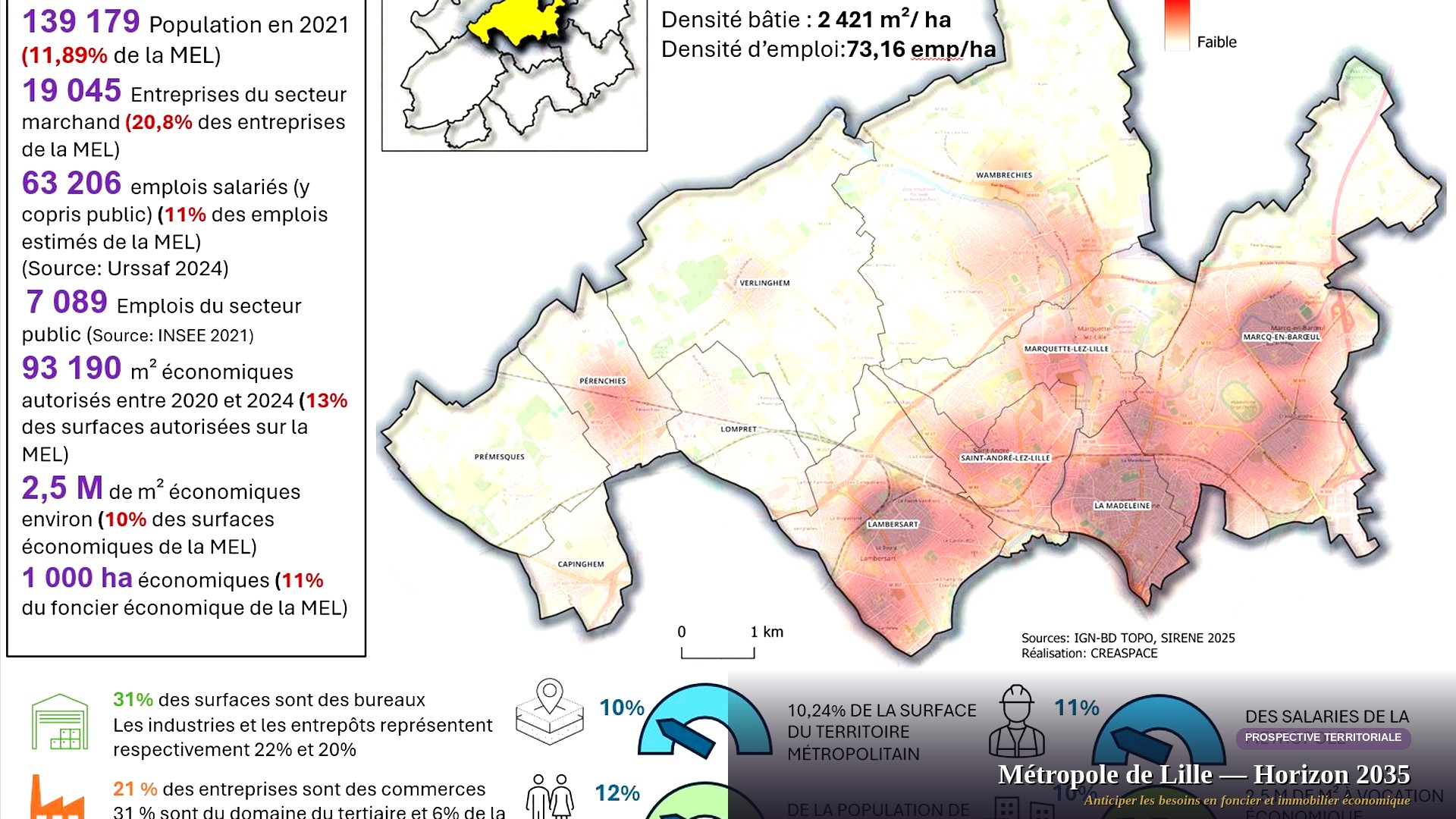 Métropole de Lille — Horizon 2035