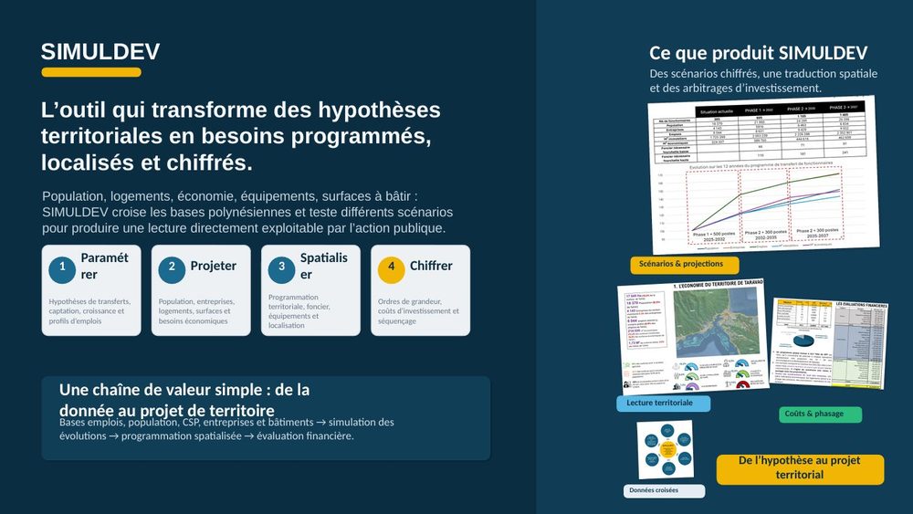 Polynésie SIMULDEV